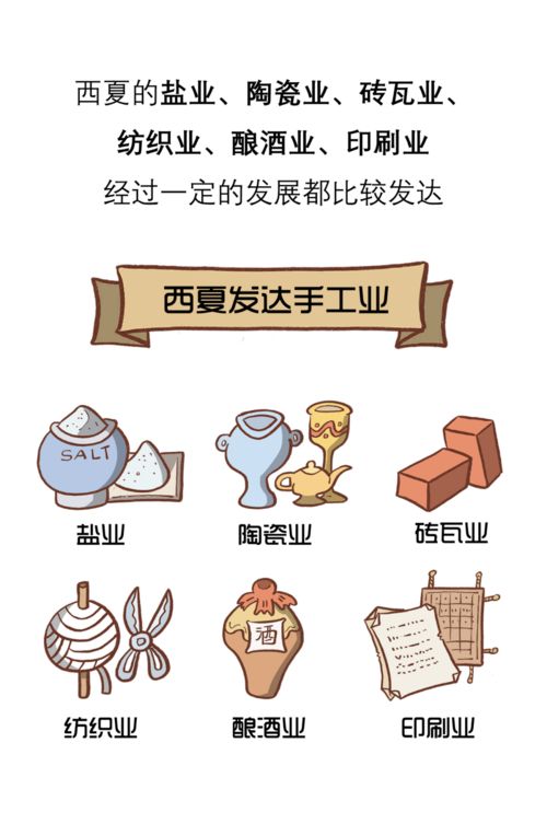 西夏王國 漫畫中國商業史特別篇